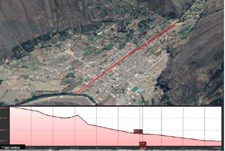 Perfil longitudinal de la ciudad de Calca, por el cauce del
rio Qochoq Fuente: Estudio de Evaluación de Riesgo por Flujo de Detrito en la
ciudad de Calca – Cusco
(2018) 

 