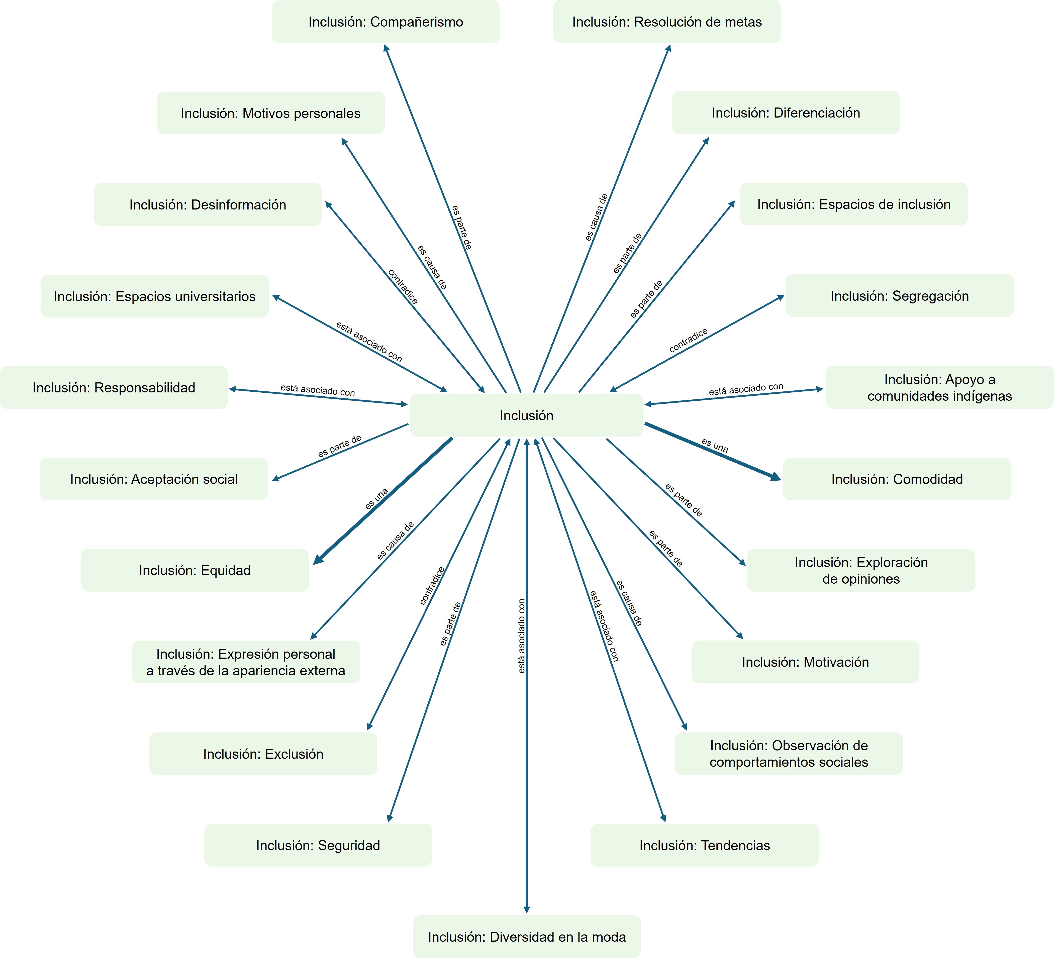 Relaciones
e inclusión en los espacios universitarios