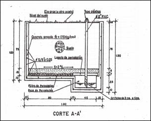 Diseño de un
lisímetro
de drenaje en concreto 

 